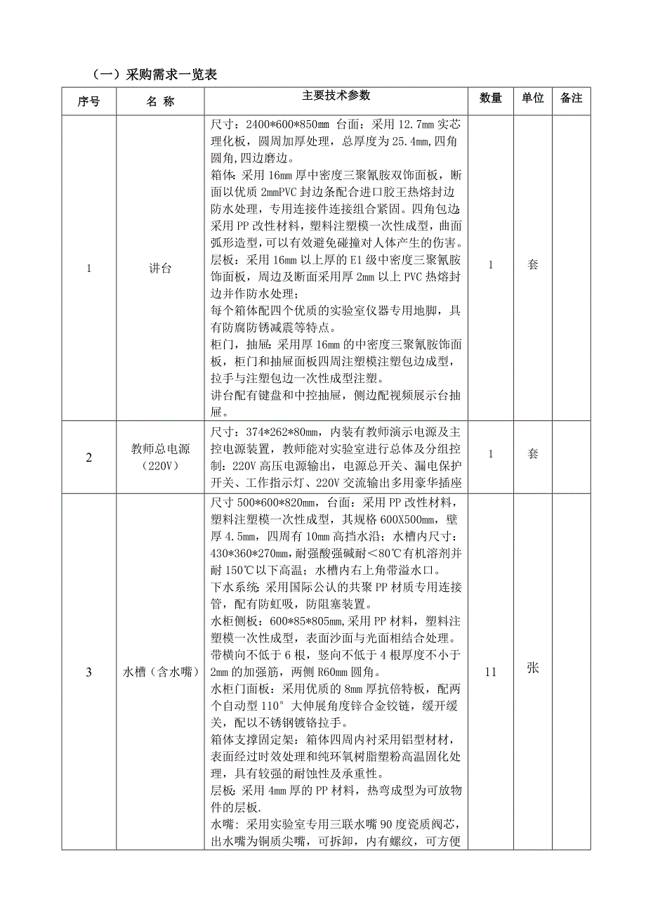 合肥工程技术学校生化室新建及设备采购项目采购需求_第3页