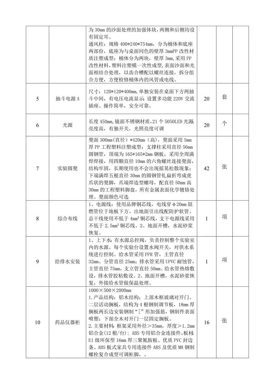 合肥工程技术学校生化室新建及设备采购项目采购需求_第5页