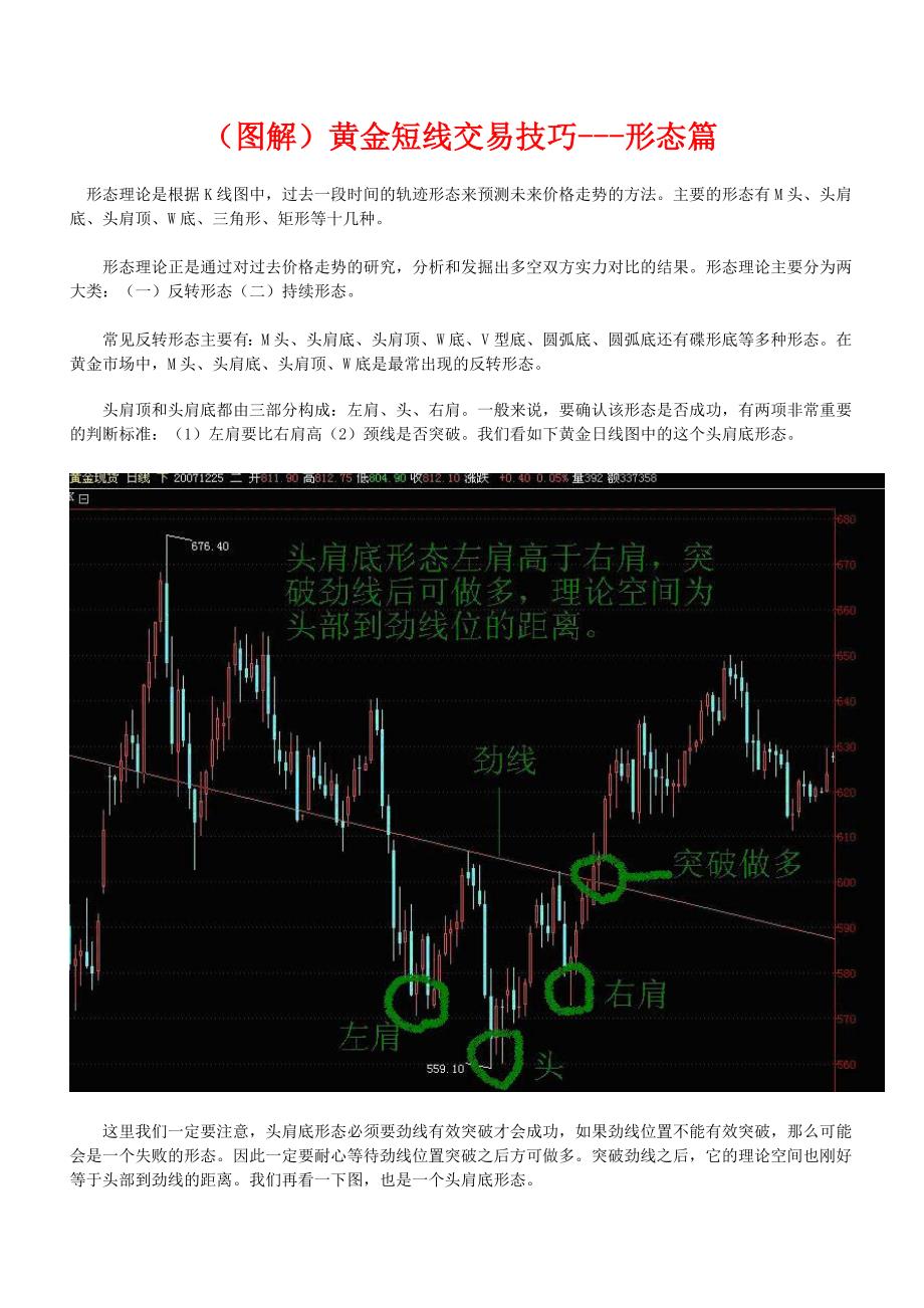 图解黄金短线交易技巧形态篇_第1页