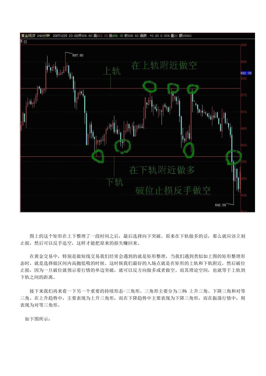 图解黄金短线交易技巧形态篇_第4页