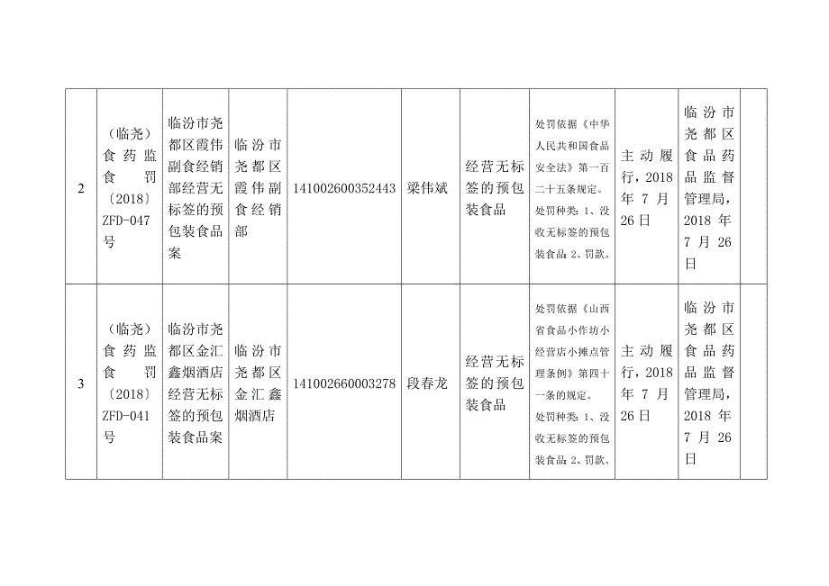 尧都区食品药品监督管理局_第2页