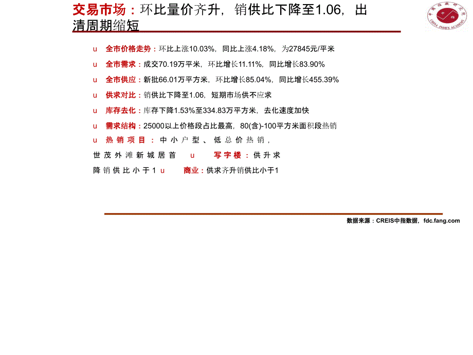 【市场】【南京房地产月报】2019年4月中指_第3页