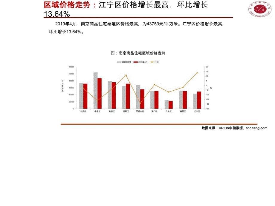 【市场】【南京房地产月报】2019年4月中指_第5页