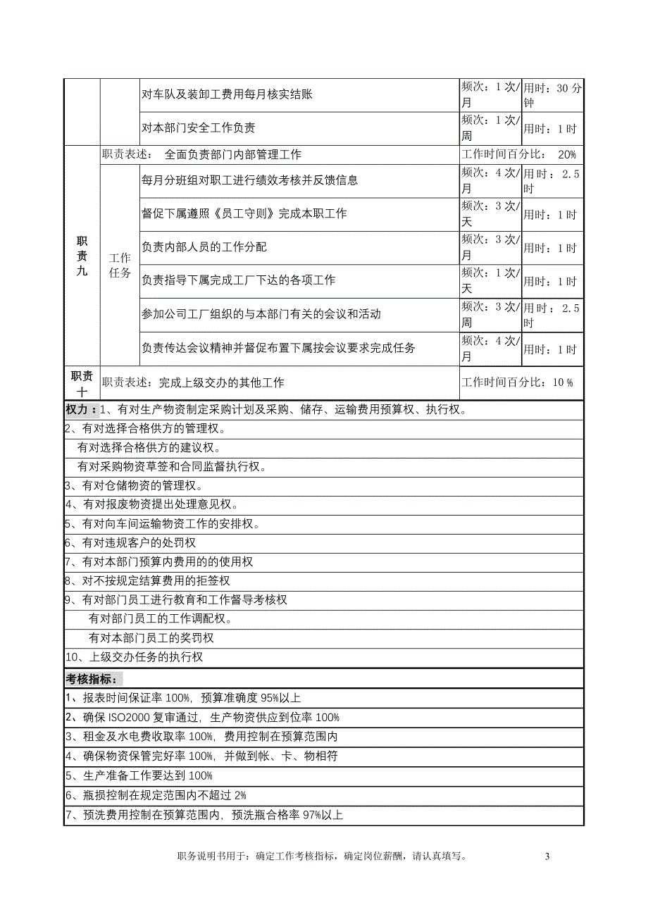 岗位情况调查表填写说明科长张树范_第3页