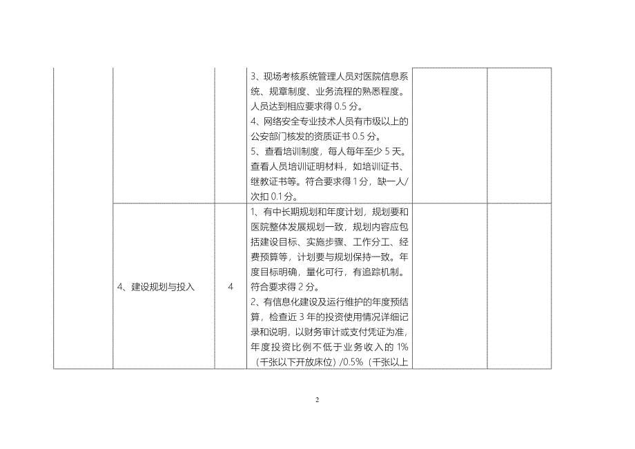 四川数字化医院考核评价_第5页