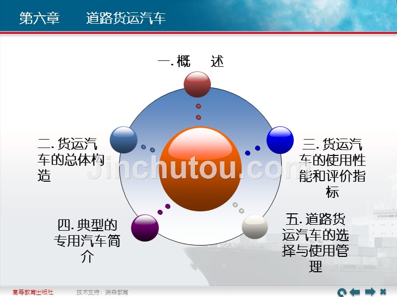 物流设施与设备教学课件作者刘廷新06课件_第4页