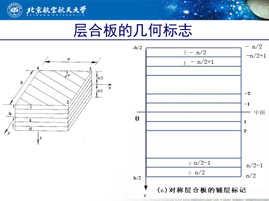 第三讲：复合材料层合板的刚度与 强度 分析_第4页