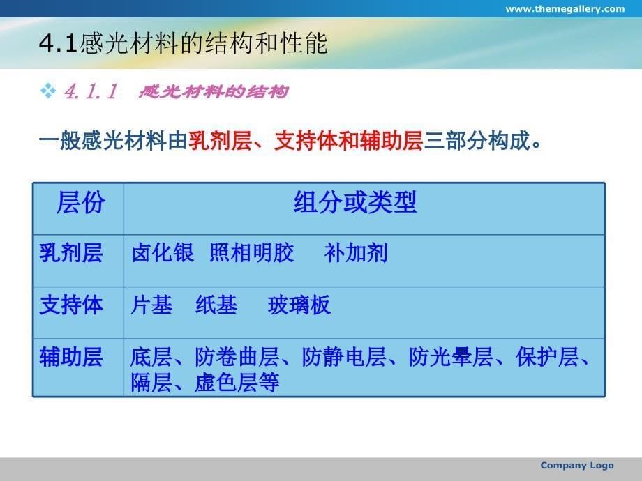 现代印制电路原理与工艺第2版教学作者张怀武第4章节照相制板技术课件_第5页