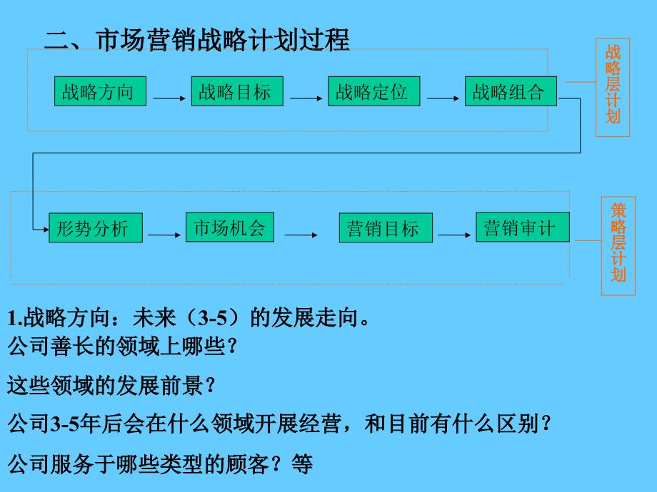 第三章市场营销 战略 分析_第3页