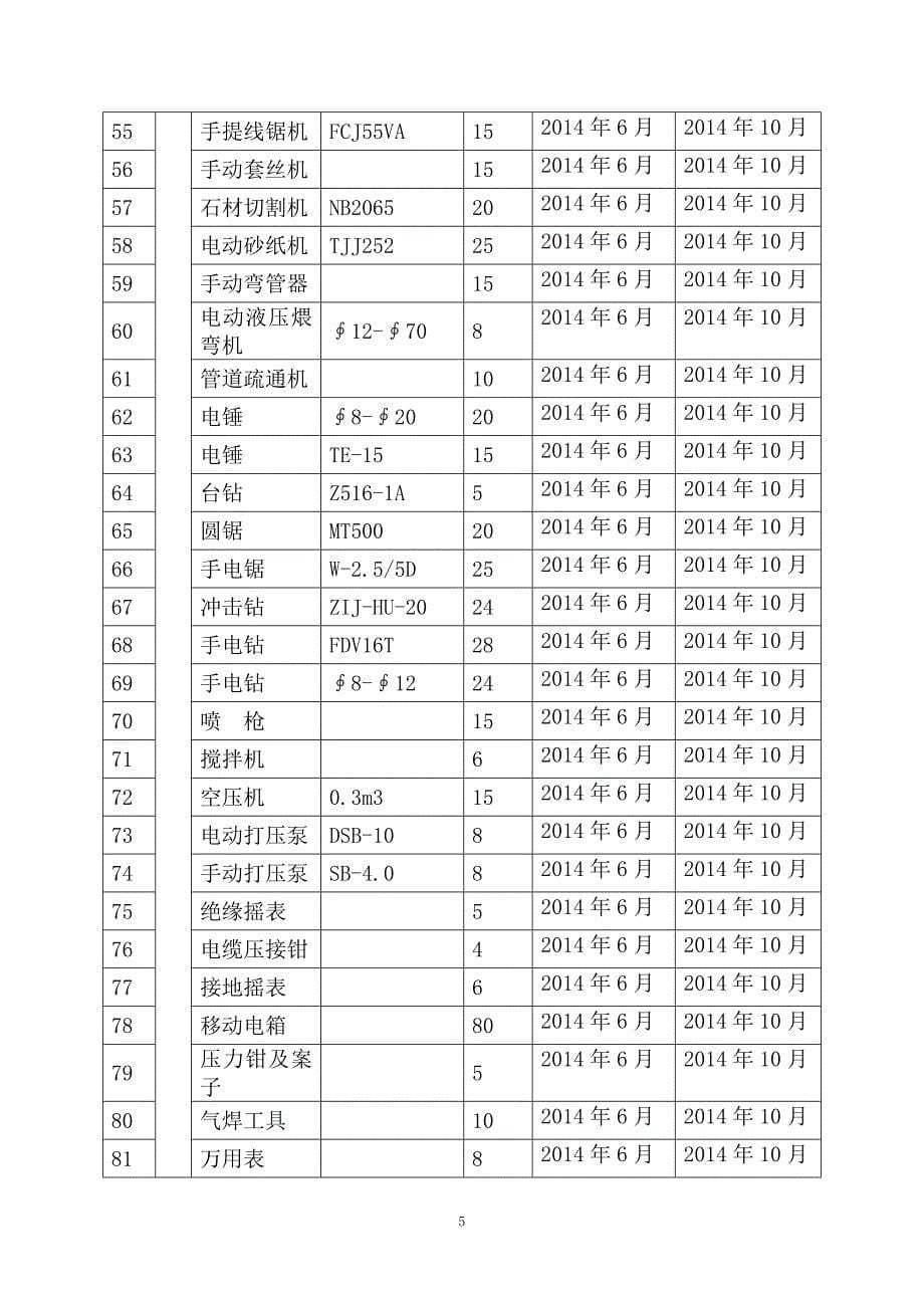 主要施工机械设备计划_第5页