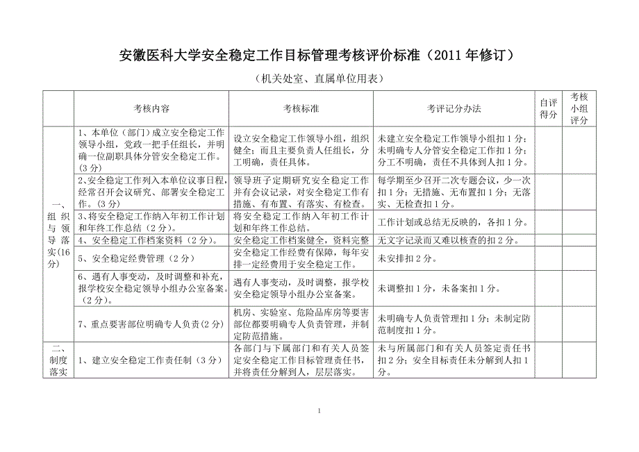 安徽医科大学安全稳定工作目标管理考核评价标准修订_第1页