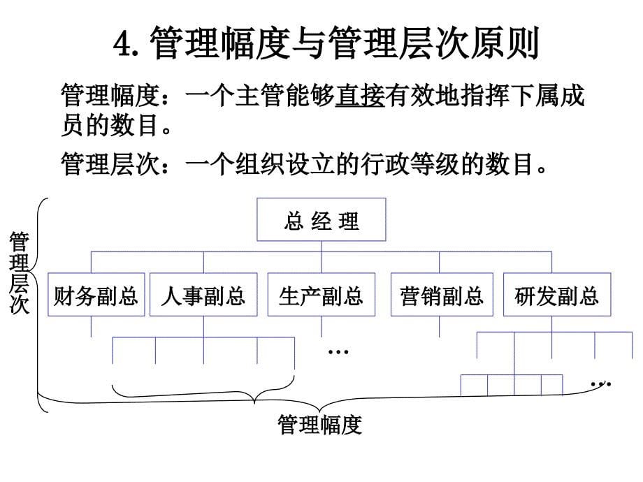 电子版：管理学基础（三）[1552]_第5页