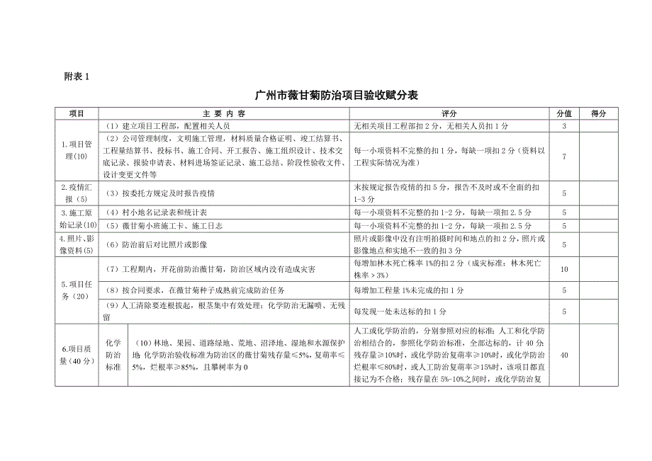 广州薇甘菊防治项目验收指引总则为做好薇甘菊防治项目验收_第3页