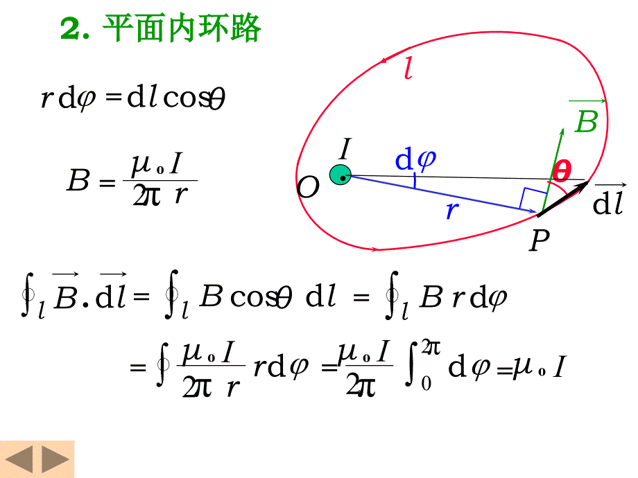 物理10磁场安培环路定理_第3页