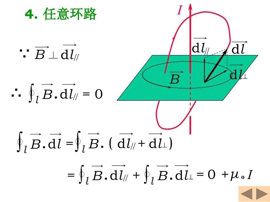 物理10磁场安培环路定理_第5页