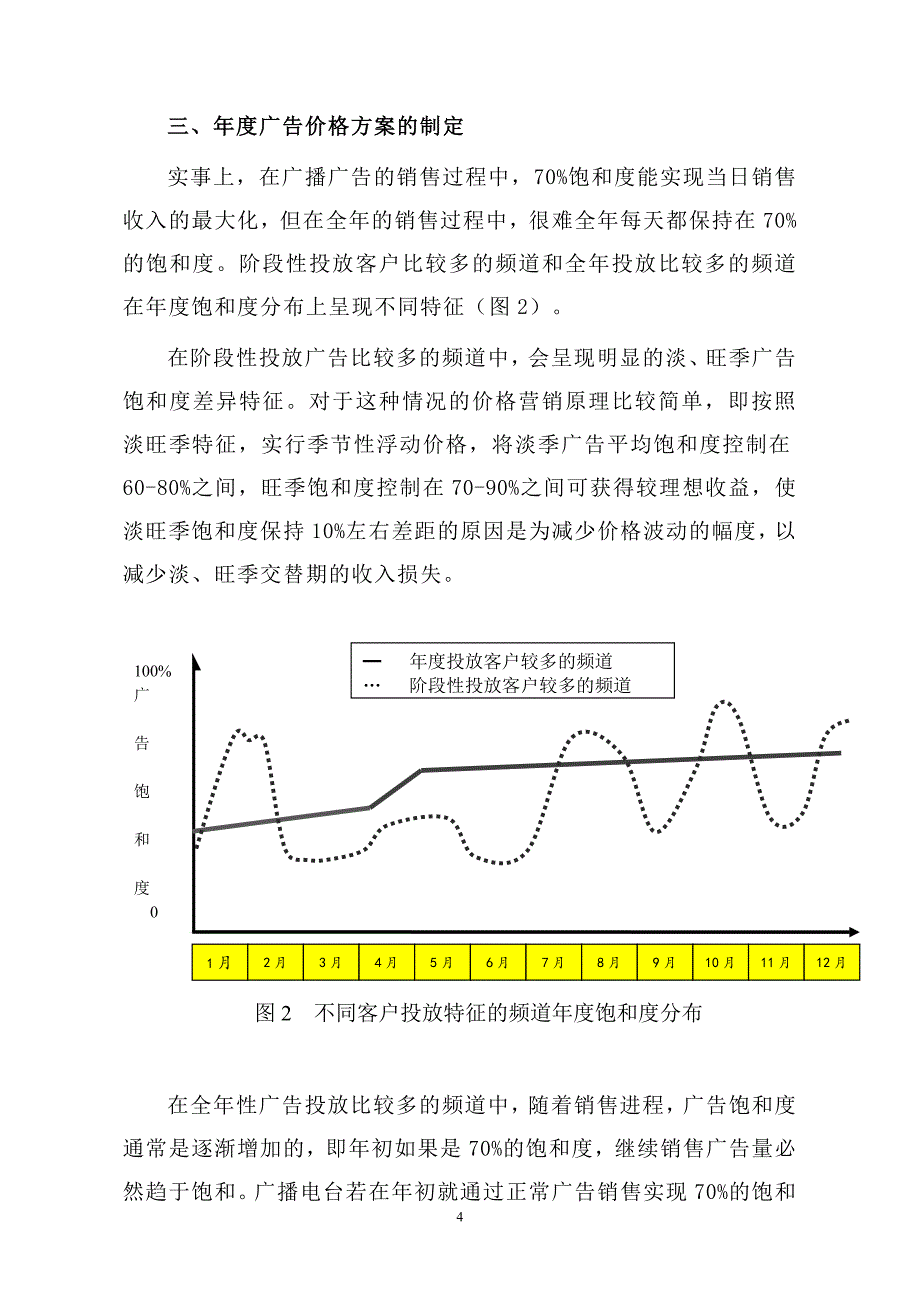 广播媒体的广告价格营销及剩余时间营销中央人民广播电台_第4页