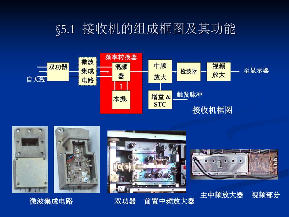 第二章++船用雷达设备  接 收机_第3页