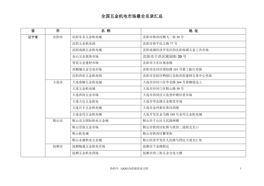 全国五金机电市场最全名录汇总分析_第1页