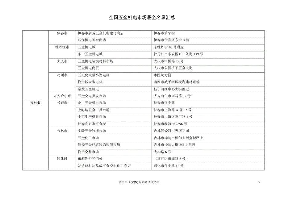 全国五金机电市场最全名录汇总分析_第3页