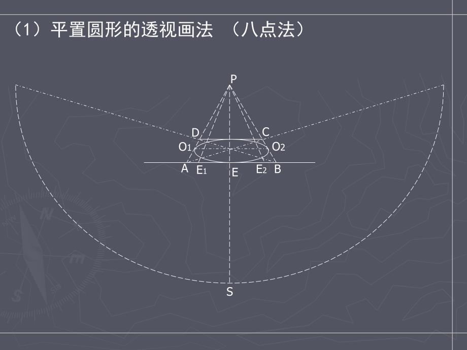 第三课 透视的种表现手法类2— 曲线 透视_第4页