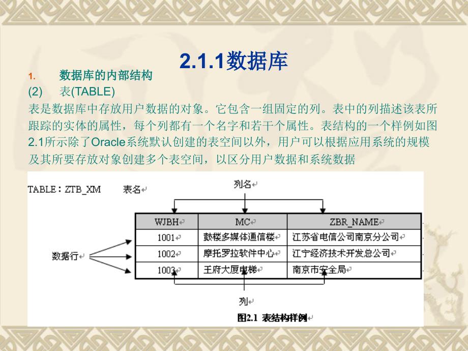 第2章oracle10g创建数据库和表用户名和 密码 方法_第3页