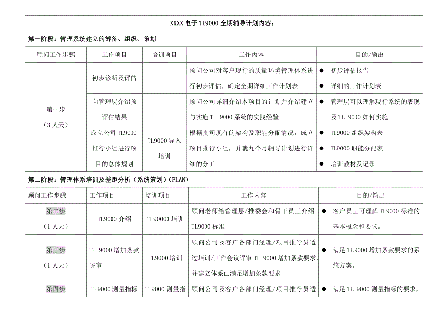 TL9000辅导计划_第1页