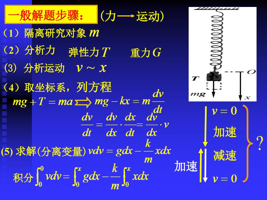 物理力学课件第一章质点力学2章节_第4页