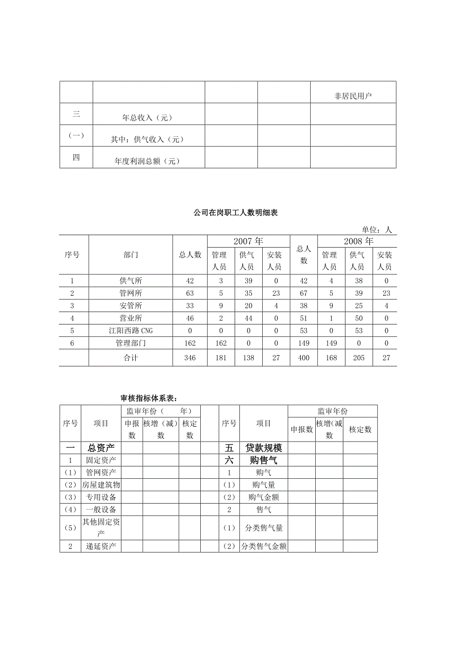 城市管道燃气天然气定价成本监审案例分析_第2页