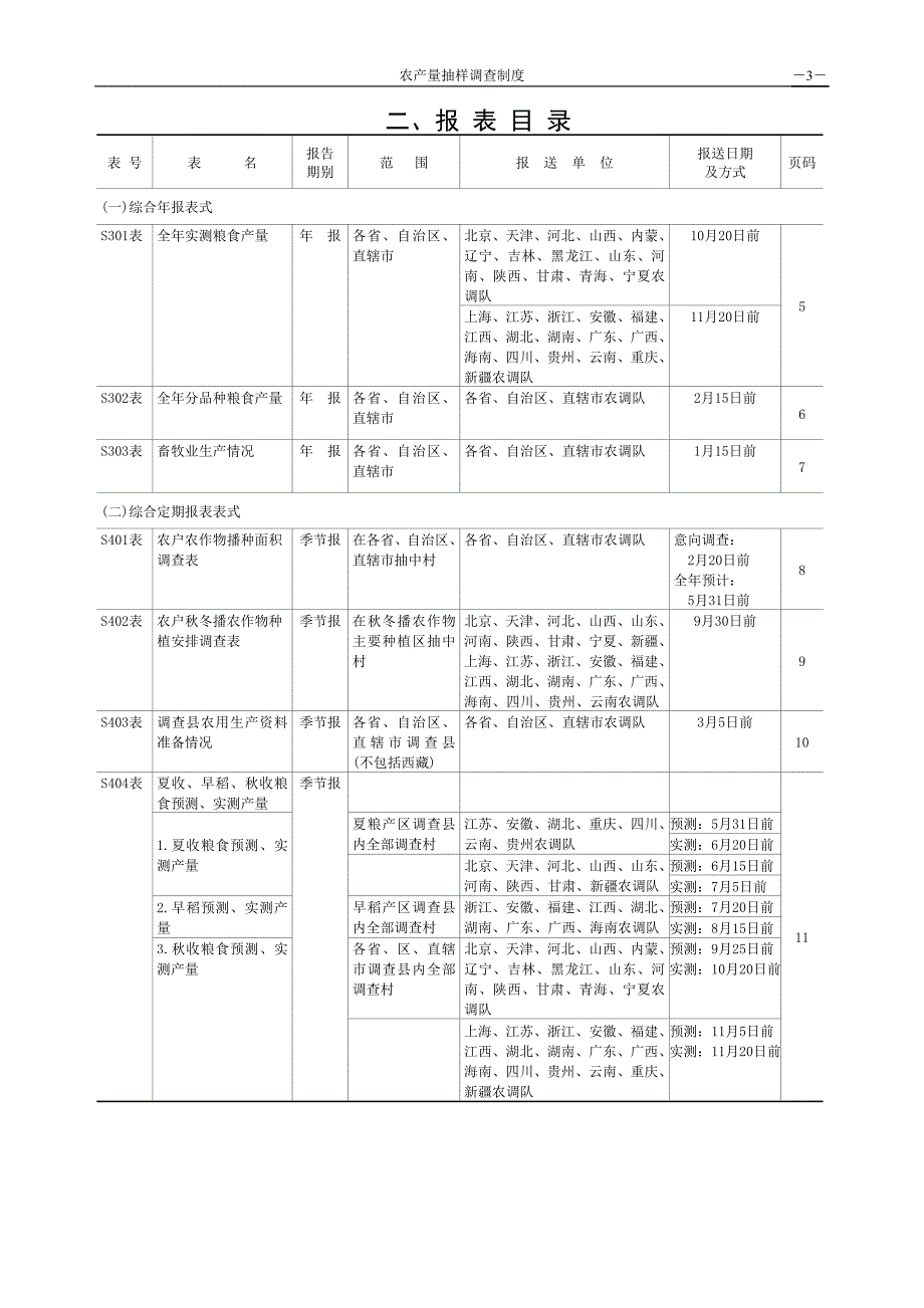 农产量抽样调查报表制度江苏统计局_第4页