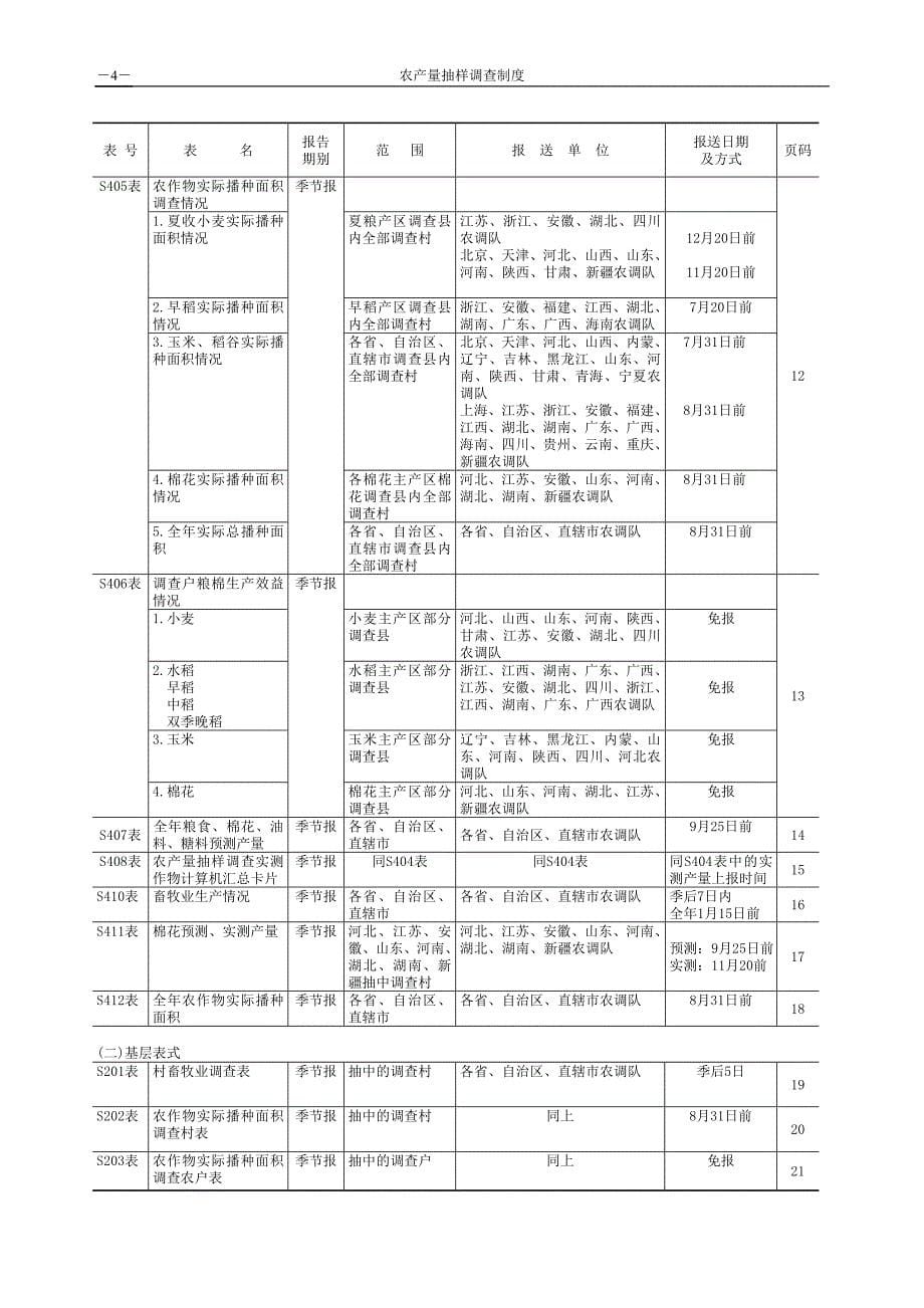 农产量抽样调查报表制度江苏统计局_第5页