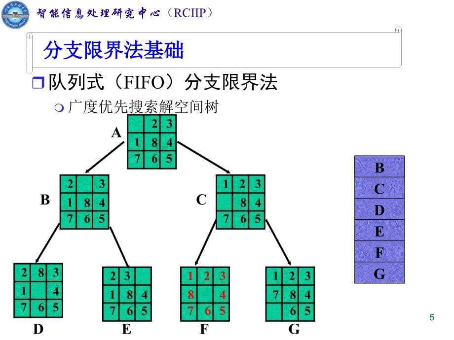 算法课件2015第6章分支限界法_第5页