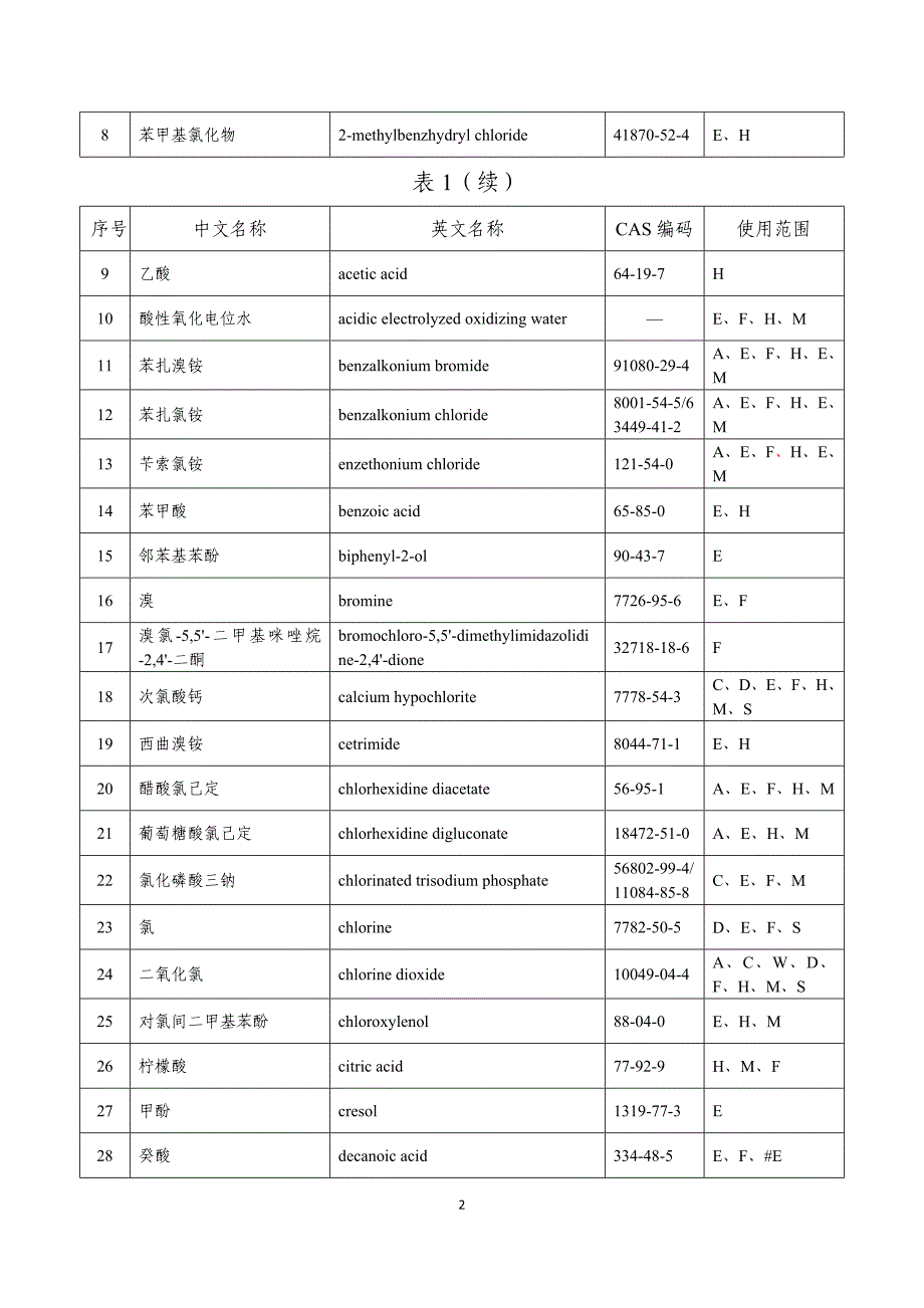 三新产品标准_第2页