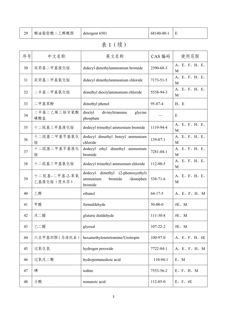 三新产品标准_第3页