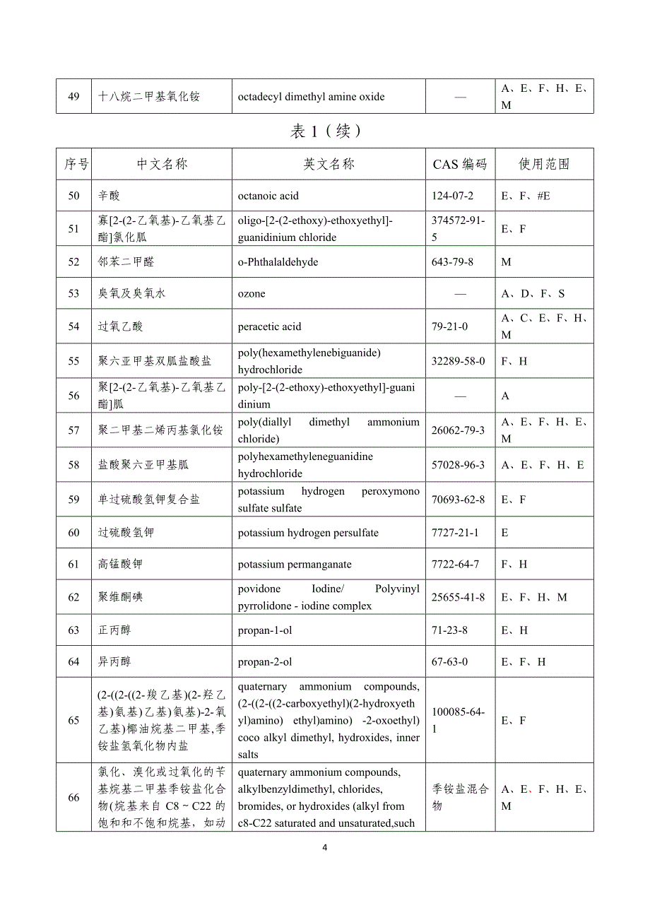 三新产品标准_第4页