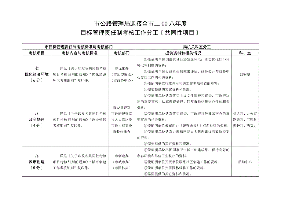 市公路管理局迎接全市二00八年度目标管理责任制考核工作分工〔_第4页