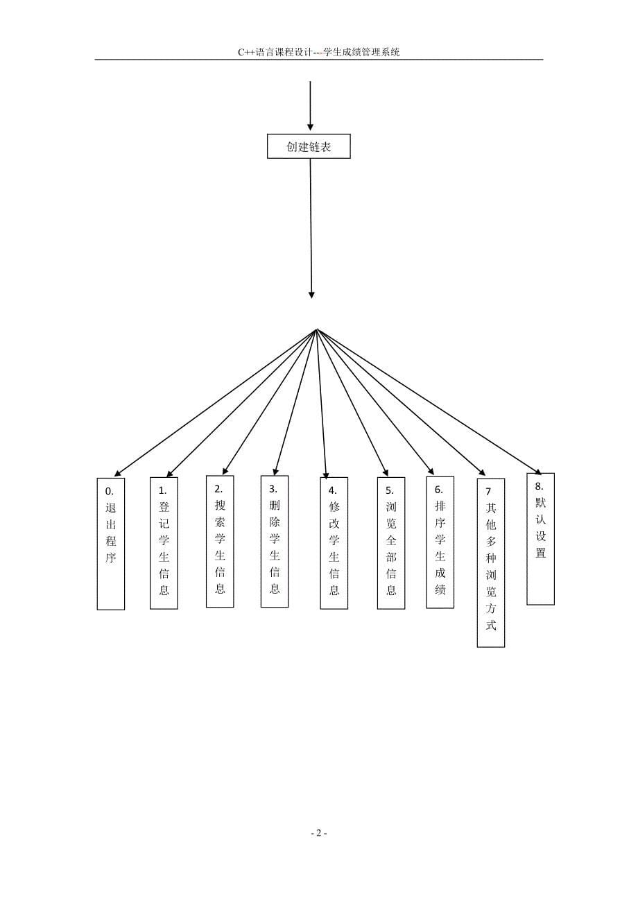c++学生成绩管理系统(完整)_第5页