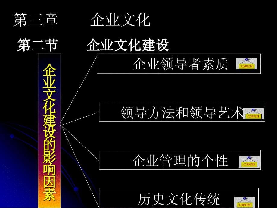 现代企业管理电子教案由建勋第二节企业文化建设_第5页