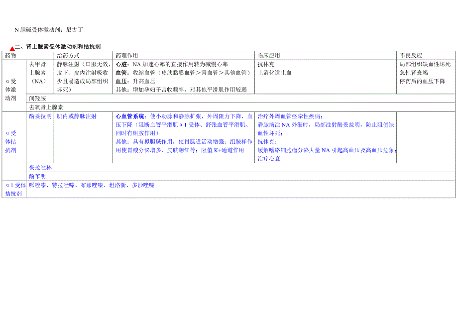 初级药师考试复习笔记——药理学胆碱能受体激动剂和拮抗剂肾上腺素受体激动剂和拮抗剂_第2页