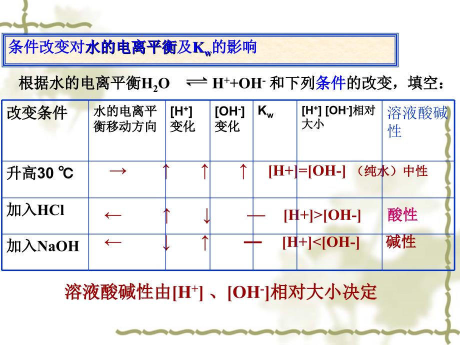 水的电离和溶液的酸碱性4章节_第3页