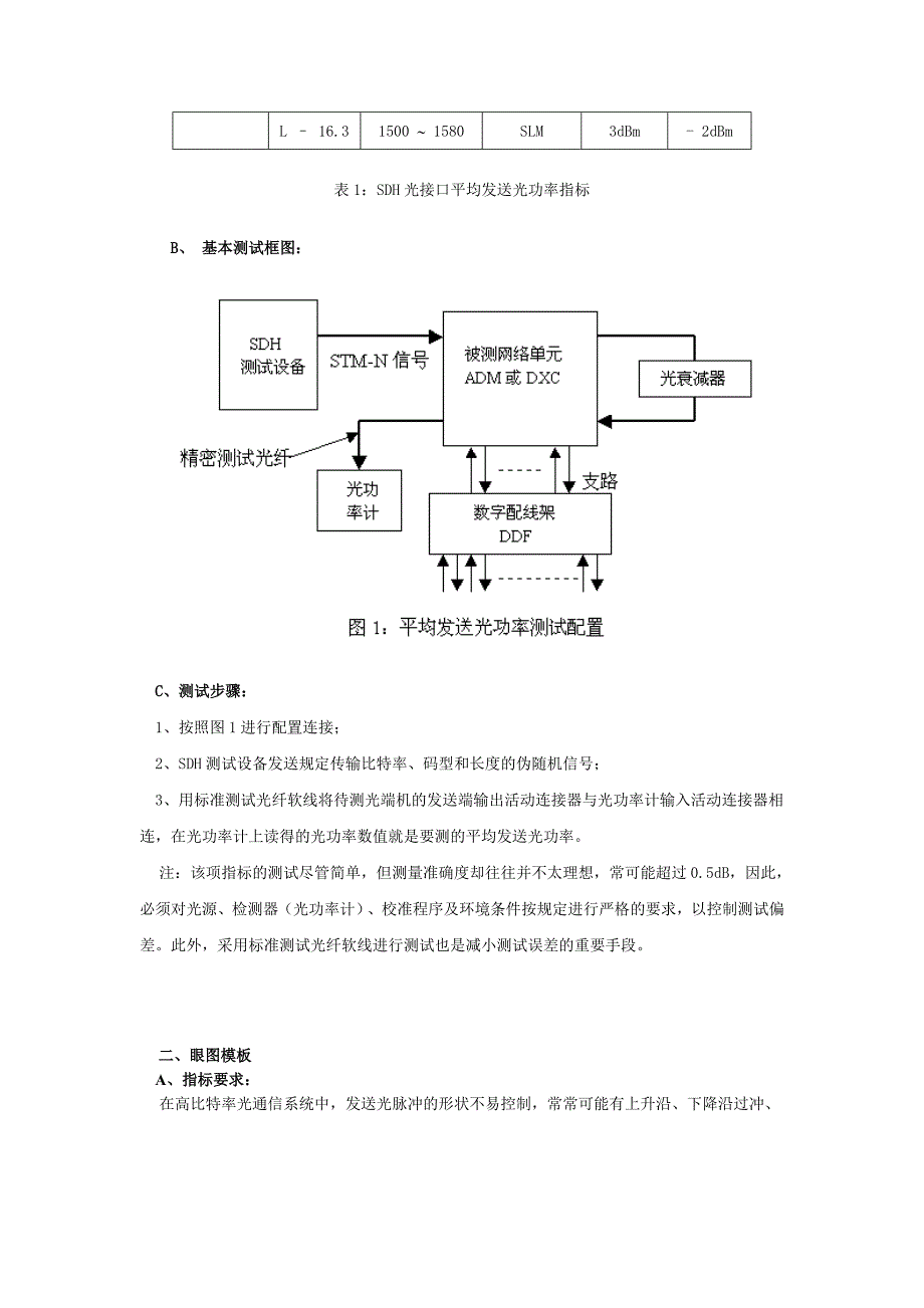 SDH光接口参数测试总结_第2页