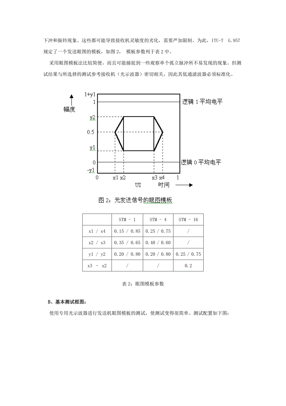 SDH光接口参数测试总结_第3页