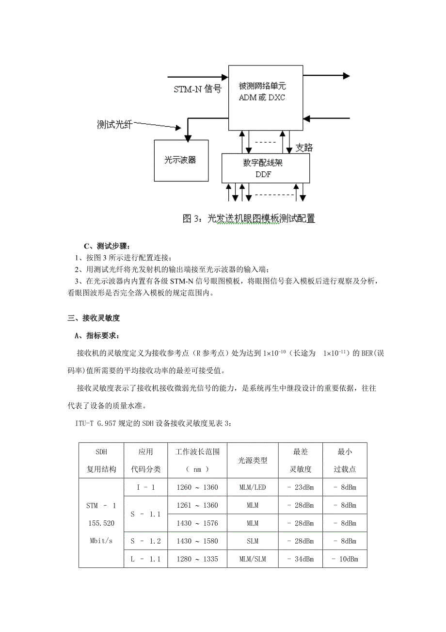 SDH光接口参数测试总结_第4页