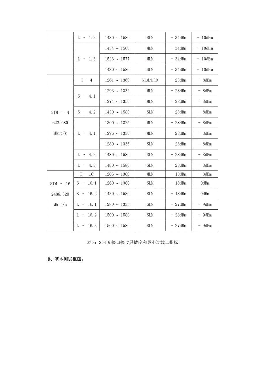 SDH光接口参数测试总结_第5页