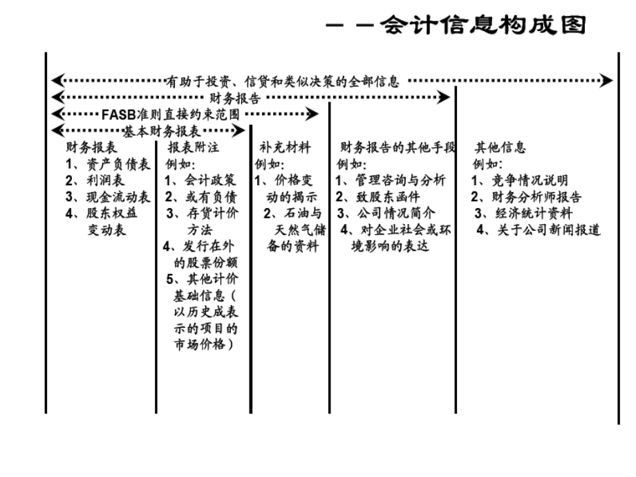 财务报表 分析 方法_第4页