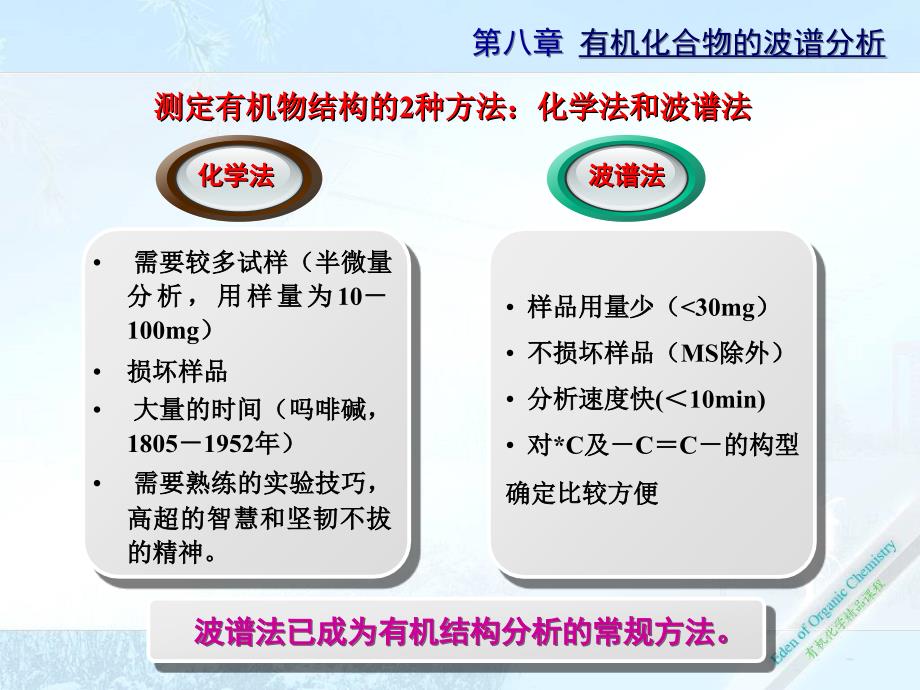 波谱分析1课件_第2页