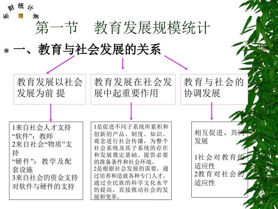 社会统计学课件chap4章节_第5页