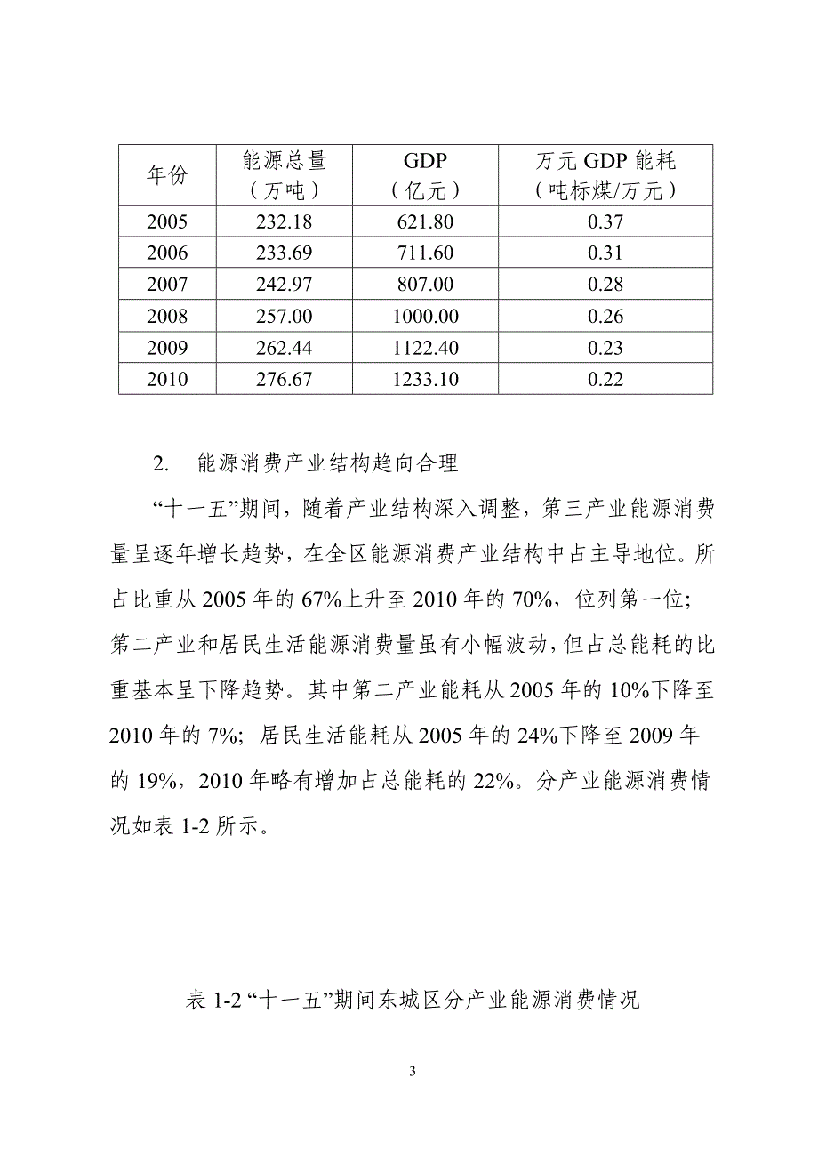 北京市东城区十二五时期节能发展规划_第3页