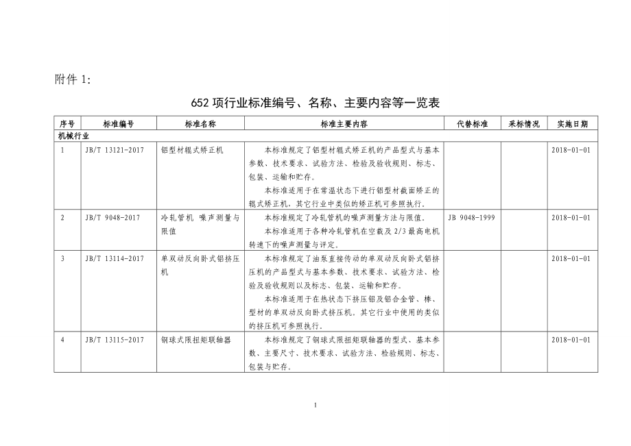 项国标项行标-标准_第1页