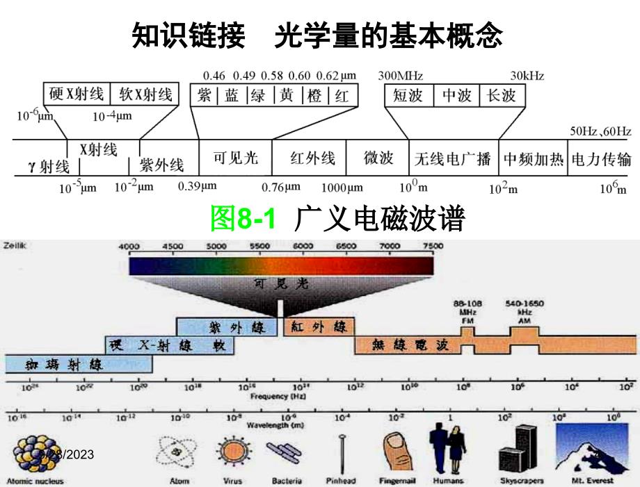 模块八光学量检测上_第4页