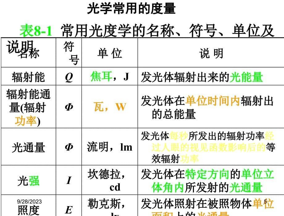 模块八光学量检测上_第5页